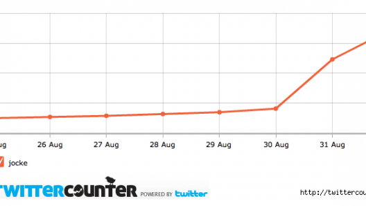 twittercounter - hockeystick in progress (och den släpar låååångt efter)