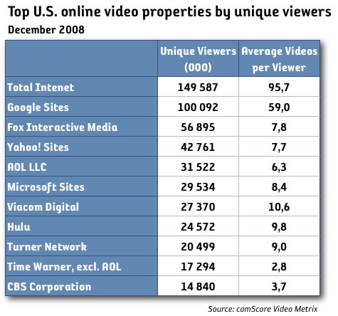 online video viewers