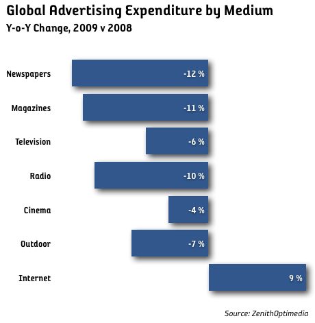 medieinvesteringa medier globalt